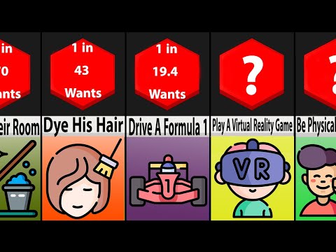 Probability Comparison: Men's Desires
