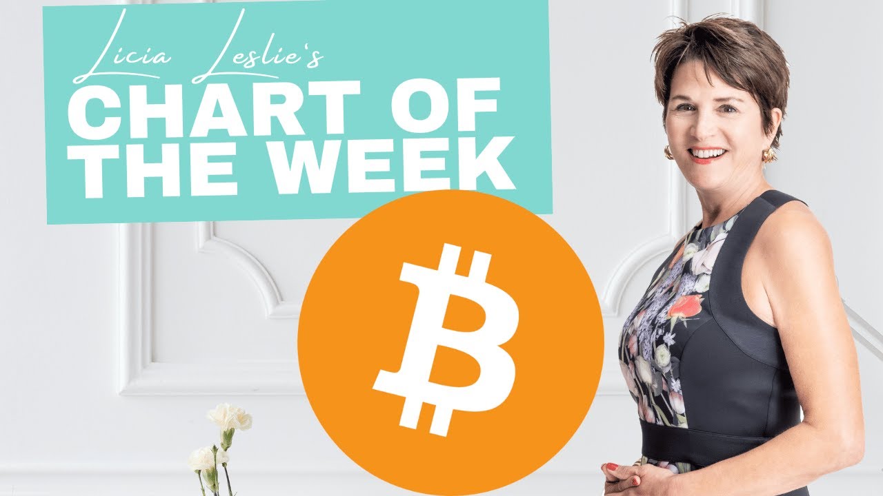 Chart of the Week: Bitcoin (Ticker: BTC USD)