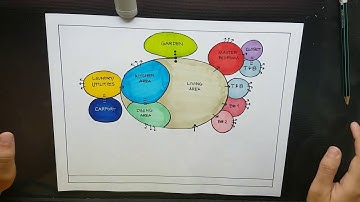 ArchiAdventure! | How I made my Bubble Diagram