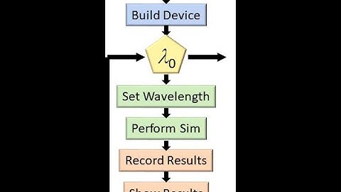 Lecture -- Parameter Sweeps