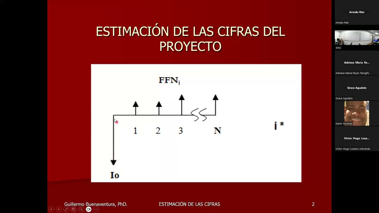 MGP – EVALUACIÓN FINANCIERA DE PROYECTOS 251 - Guillermo Buenaventura – Sesión de Clase 4