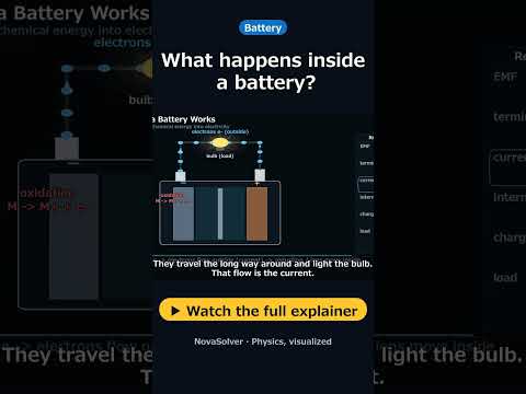 What happens inside a battery? | How a Battery works #Shorts
