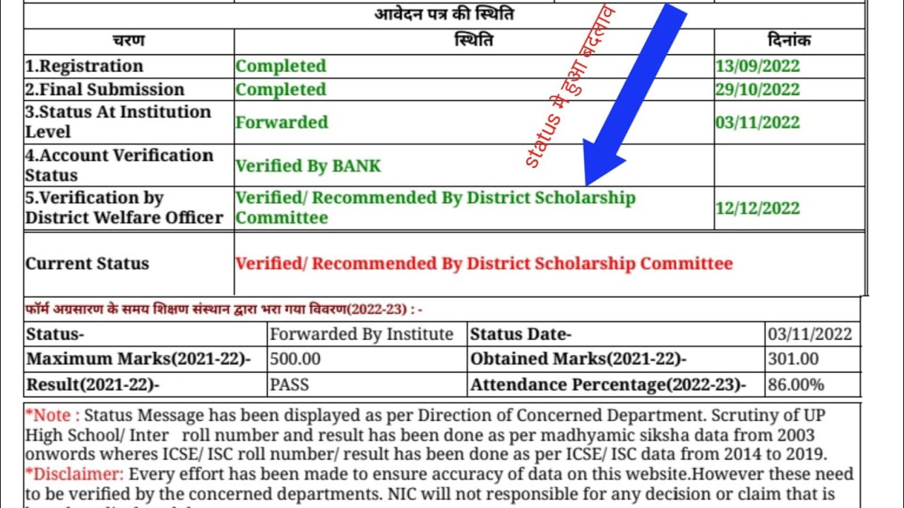 Verified/ Recommended By District 