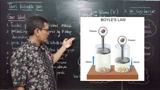 TEORI KINETIK GAS | Teori Kinetik Gas dan Termodinamika #1 - Fisika Kelas 11