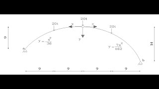 Parabolic arch Ex 45