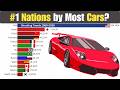 Which Country Has the Most Cars? (1980–2026)