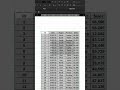 MASTER Your Excel Data with SMART Slicers and Filters Now