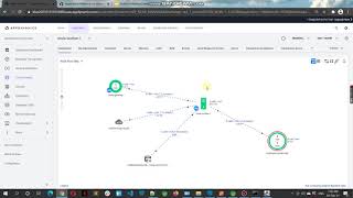 Mule On-Premise Runtime Monitoring with AppDynamics