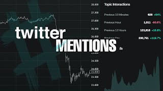 Twitter Mentions: Identify Market Tops Easily