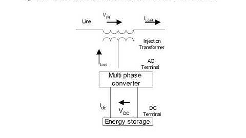 Lec 16 Static Synchronous Series Compensator SSSC