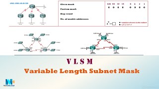 تقسيم الشبكات الجزء الثالث حسب عدد الهوست في كل شبكة Subnetting VLSM