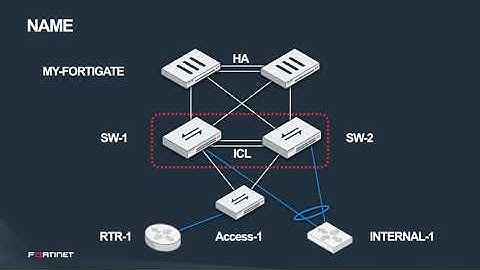 FortiSwitch portsharing with different VDOMs in FortiGate
