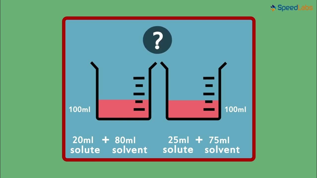Class10ScienceCh6Acids, Bases & SaltsTopic Dilute or