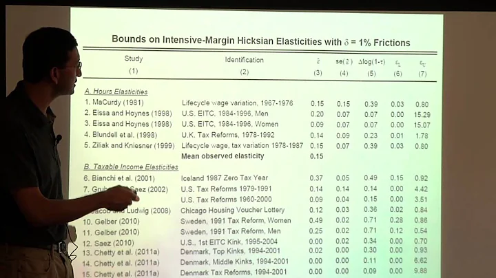 Topic 5: Income Taxation and Labor Supply part 5 | Economics 2450A: Public Economics - DayDayNews