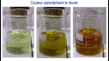 Comment faire de l'iodure de potassium ?