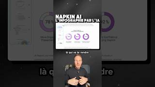 🎨 L’IA qui transforme ton texte en infographie en 5 secondes.