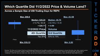 Repx Price And Volume Analysis By 650 Day Look Back Repx Stock Analysis For Riley Exploration Permia