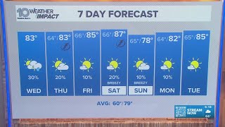 10 Weather: Wednesday's forecast; March 25, 2026