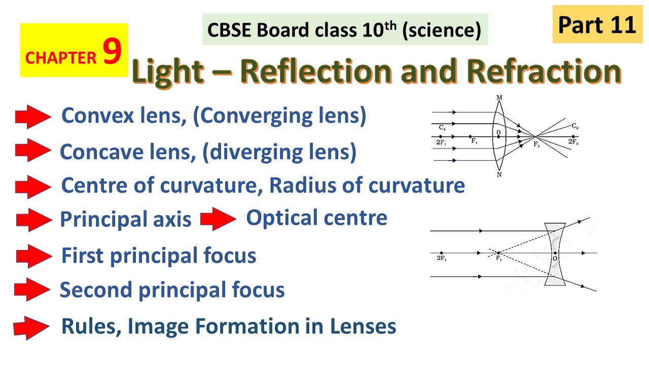part 11, light, reflection and refraction, chapter 9, science, class 10 ...