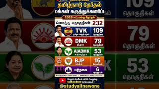 Tamilnadu assembly election 2026! Who will be win next election!#tamilshorts #tamilnadu#tamilnews
