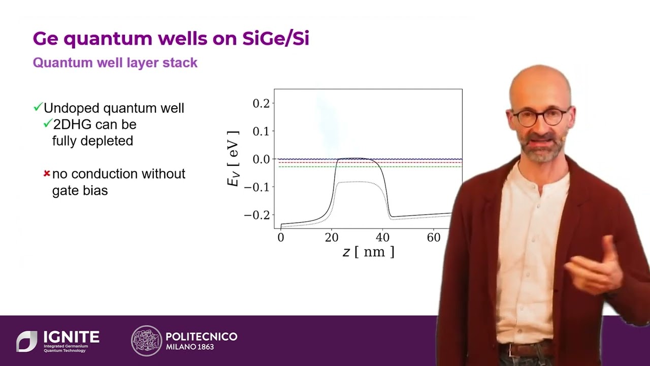 Germanium quantum wells on silicon germanium