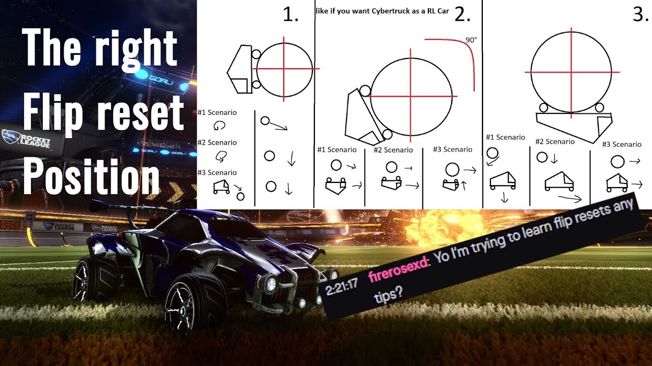 Rl Offense Rotation Rocket League The Right Position for Flip Resets - YouTube