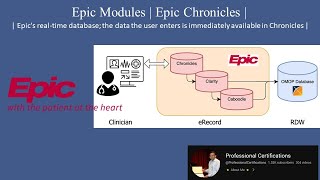 Epic Systems modules | Epic Chronicles | Epic's real-time database |