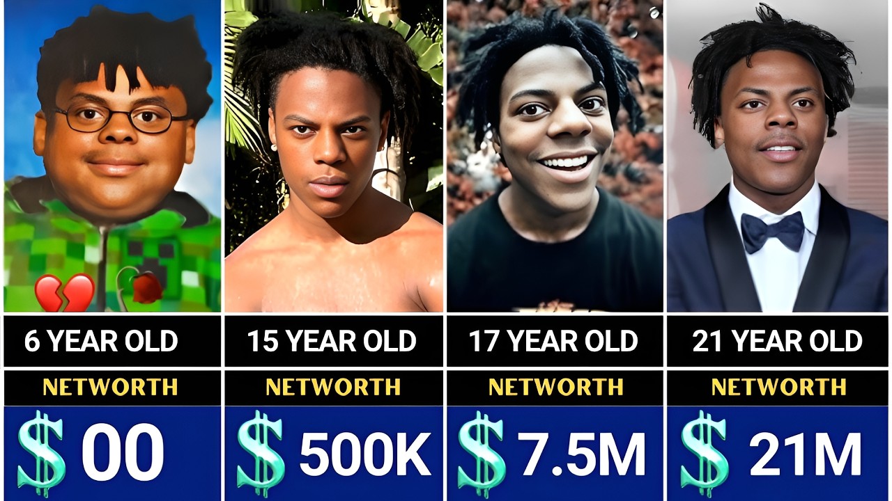 IShow Speed Net Worth Evolution From 1 to 21 Years Old (2005–2026) 💰