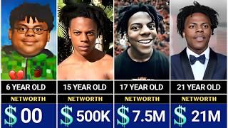IShow Speed Net Worth Evolution From 1 to 21 Years Old (2005–2026) 💰 | Income Growth Revealed Profile