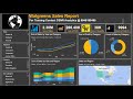 Sales Report 1