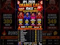 IPL 2026 ORANGE CAP RACE 🔥 | 25/04/26 UPDATE 🚨#ipl2026 #ipl #orange #race #sports #cricket #shorts