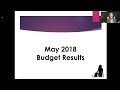 May 2018 Budget Results | KeAmber Vaughn