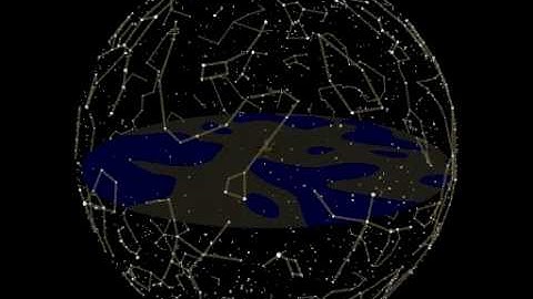 The Celestial Sphere