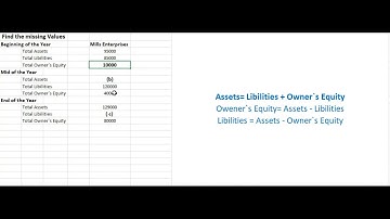 Finding Missing values in Balance sheet | Basic Accounting Equation