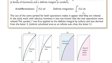 Calc 4.4A - The Fundamental Theorem of Calculus