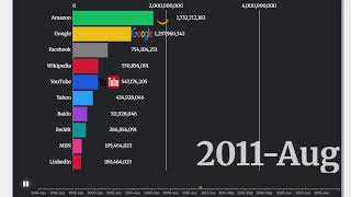 Internet Search Trends Evolution | 20 Years of Data