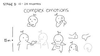 The 3 Stages of Emotional Child Development