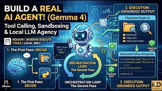 Beyond Chatbots: Building True AI Agents with Gemma 4 and Local Tool Calling: