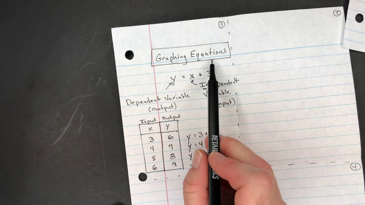 Lesson #4 Introduction to Graphing Linear Equations - YouTube