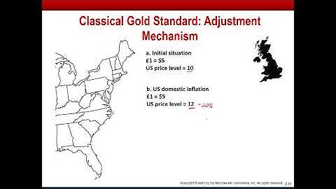 Monetary History (Ch. 2)