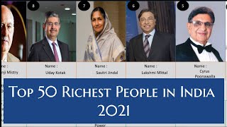 Top 50 Richest People in India 2021