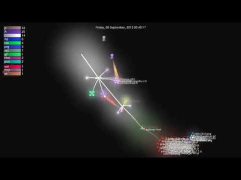 interactiveDisplay Version Control Visualization