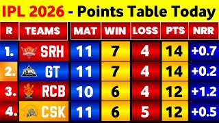 IPL Points Table Today - IPL Playoffs Team 2026 || IPL 2026 Points Table screenshot 5
