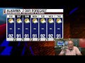 Standard August Rolls On: Alabama Forecast for Friday Morning August 7, 2026