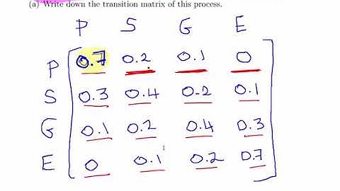 Markov Chains  - Worked Example (School Appraisals)