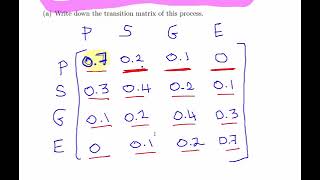 Markov Chains  - Worked Example (School Appraisals)