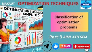 Optimization techniques btech cse aiml part 3