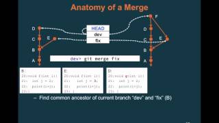Celebrity cs169 - fa15 - lecture 13 - Advanced git (2) Profile