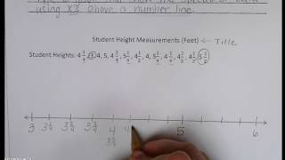 Line Plots