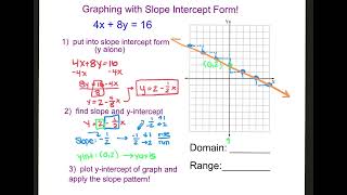Algebra 1 Chapter 3 Review Video 3 - I can graph linear equations using slope and y intercept